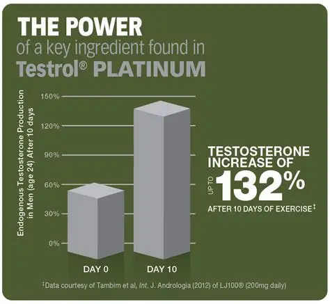 TESTROL PLATINUM 60 TABS GAT - Imagen 5
