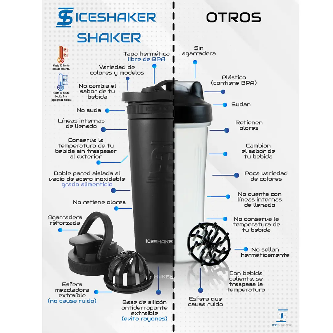 Iceshaker Termo Shaker - Imagen 2